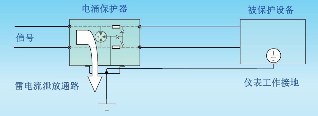 儀表防雷器浪涌保護器基本原理 儀表防雷器浪涌保護器基本原理